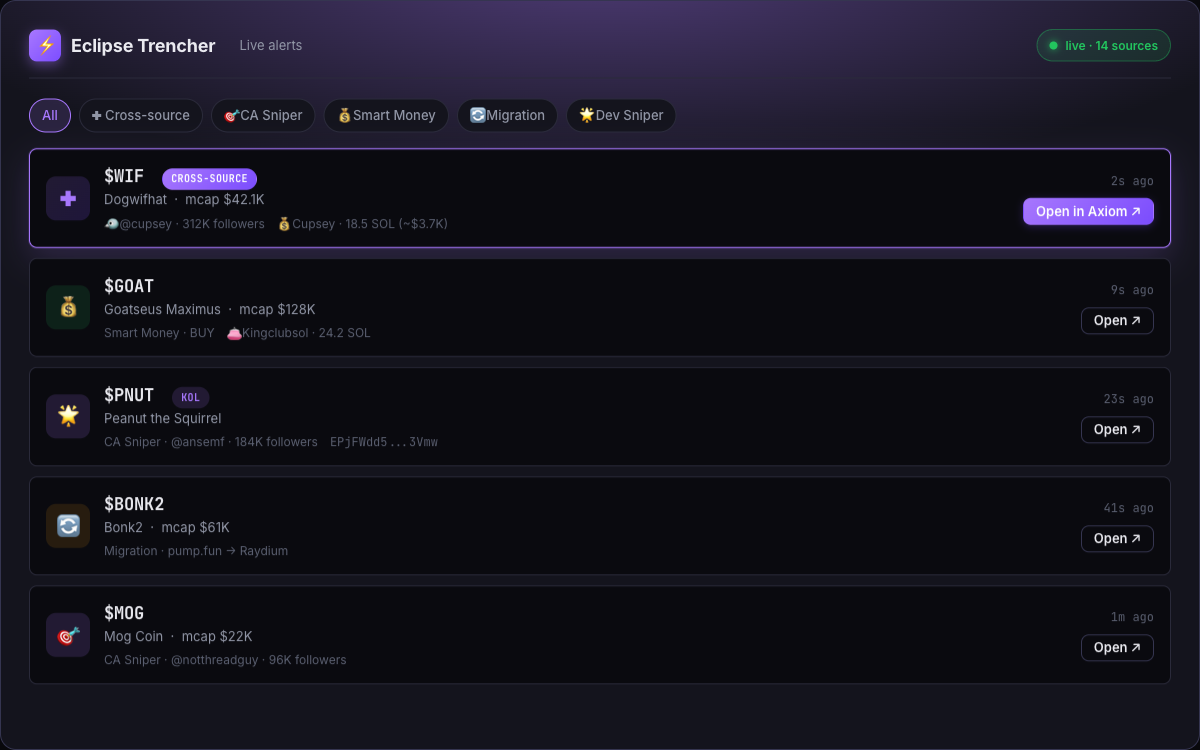 Eclipse Trencher live alerts feed